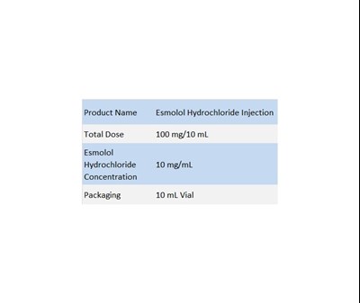 Dosage Forms &amp; Strengths (Dosage Forms And Strengths)